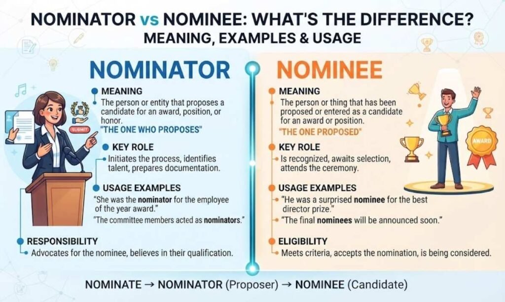 Nominator vs Nominee