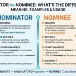 Nominator vs Nominee: What’s the Difference? Meaning, Examples & Usage
